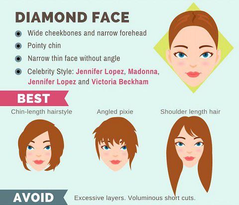 Wig styles for diamond faces