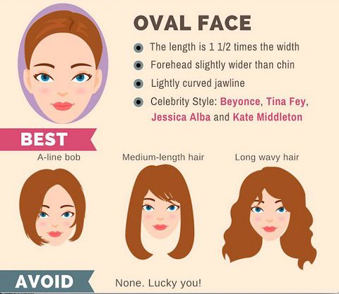 Wig styles for oval faces