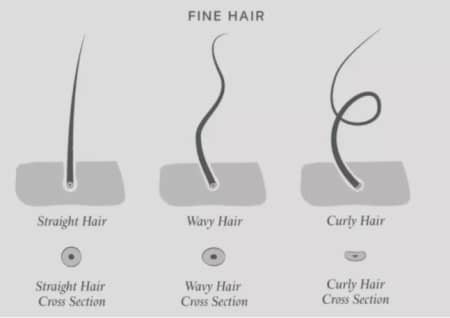 If you have fine or flat hair