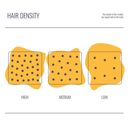 What is hair density?