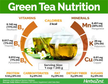 green-tea-nutrition
