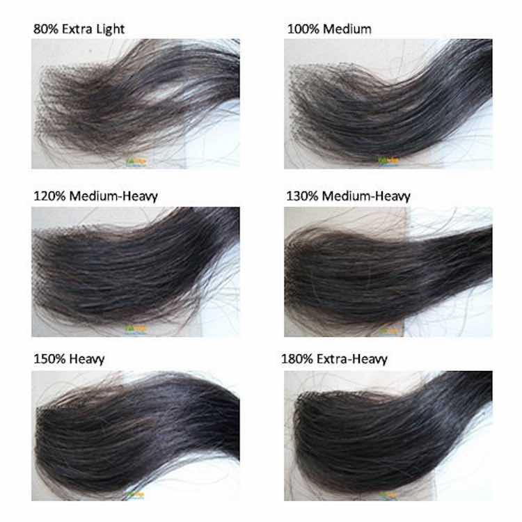 hair density chart