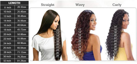 hair-length-chart-picture