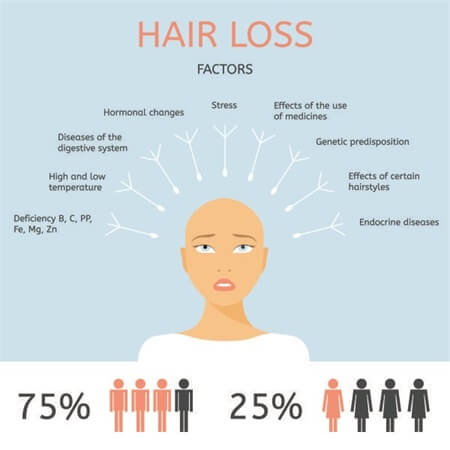 hair-loss-factors