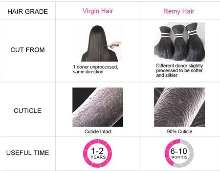 /the-difference-between-virgin-hair-and-remy-hair