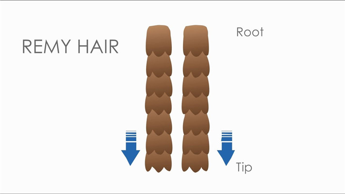 the difference between remy hair and virgin hair