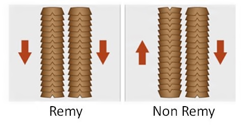 What is remy human hair mean?